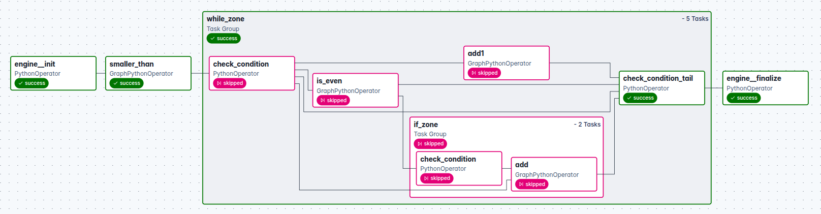 Provenance graph for the add_then_multiply workflow